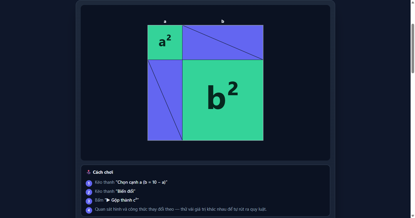 Định lý Pythagoras — ghép mảnh để thấy a² + b² = c²